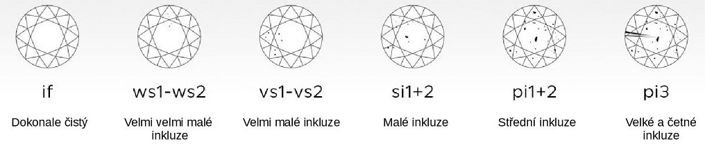 Stupnice čistoty diamantů 1